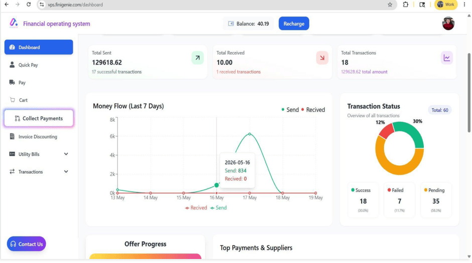 Finigenie BPSP Commercial Dashboard showing money flow and live transaction status