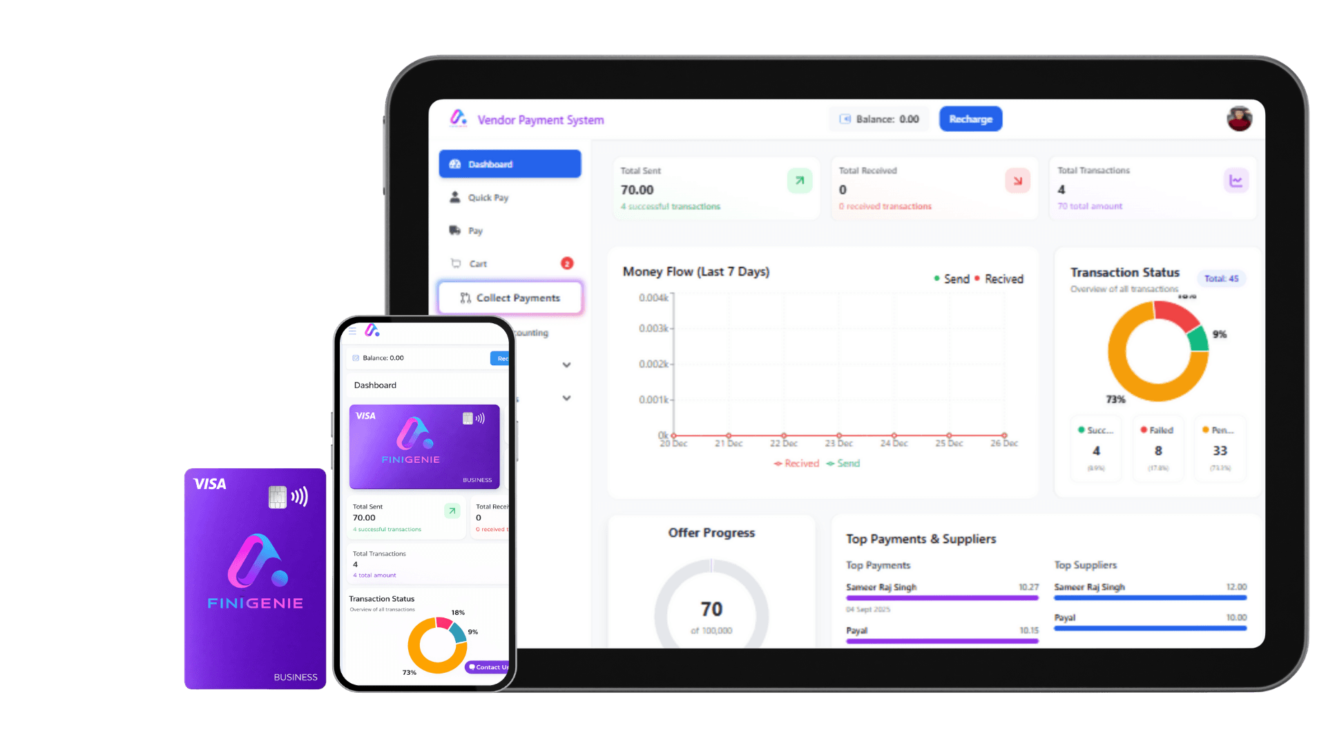 Global Accounts Interface