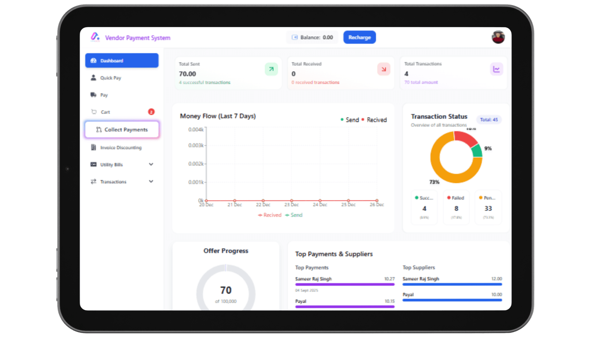 Finigenie Vendor Payment System dashboard showing total sent and received amounts, a 7-day money flow chart, transaction status breakdown, and top payments and suppliers for UAE and India businesses